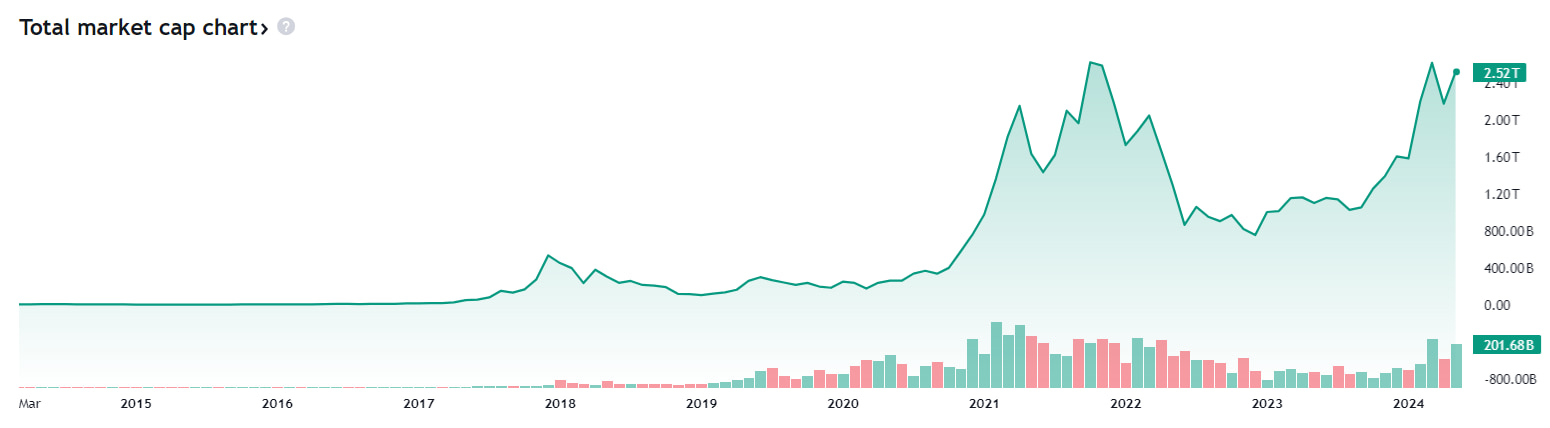 加密貨幣板塊總市值 加密貨幣板塊總市值