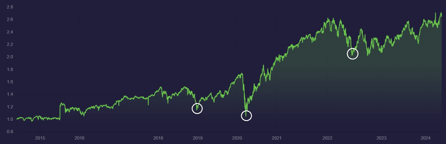 Berkshire Hathaway投資組合 Berkshire Hathaway投資組合