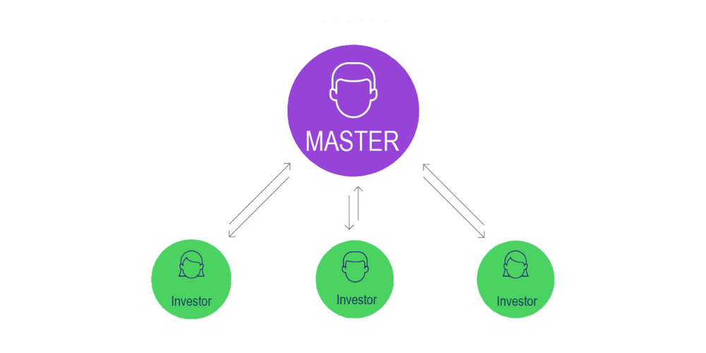 跟單交易的運作原理 跟單交易的運作原理
