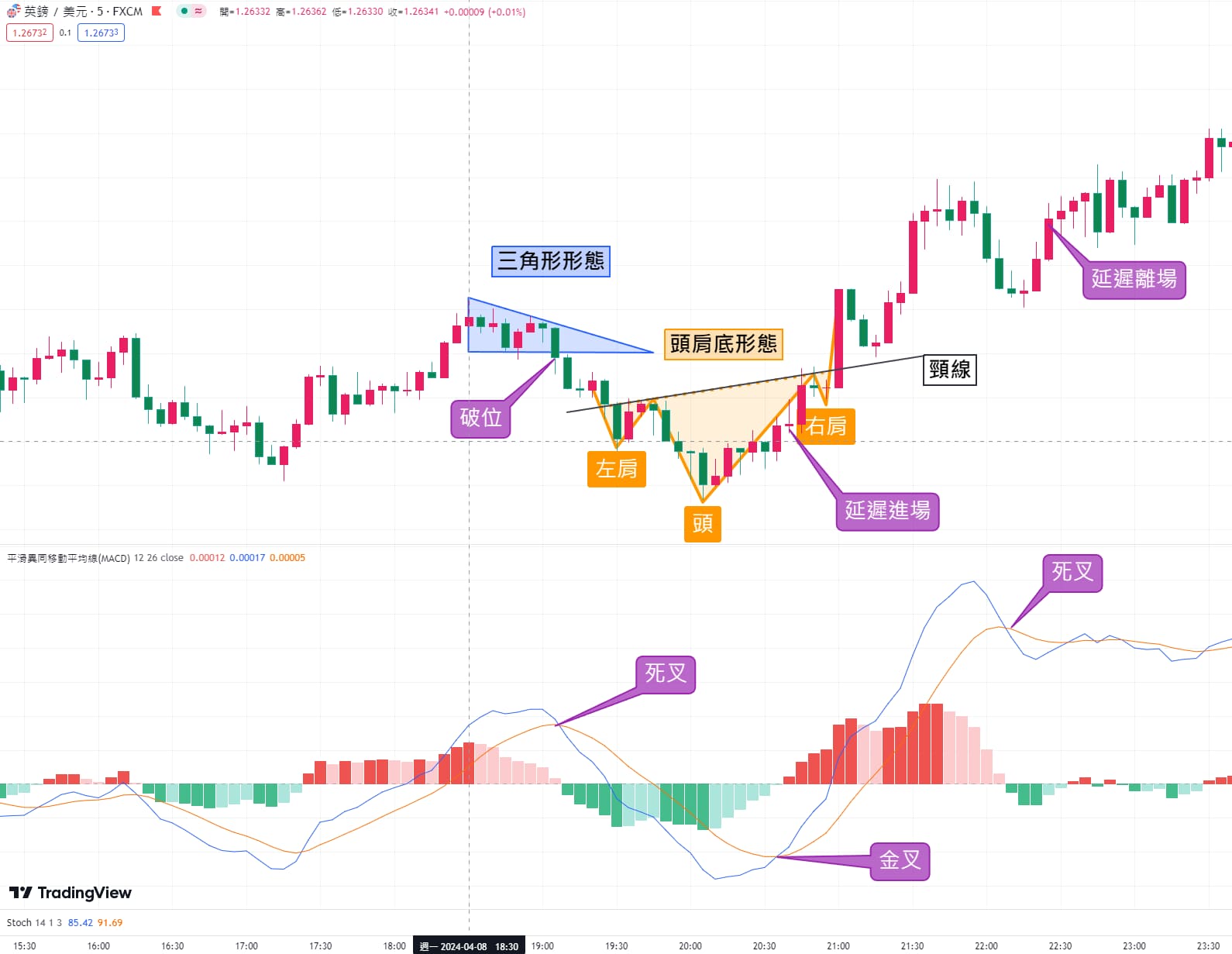 英鎊美元K線圖 英鎊美元K線圖