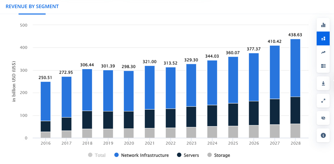 全球资料中心市场规模 全球資料中心市場規模