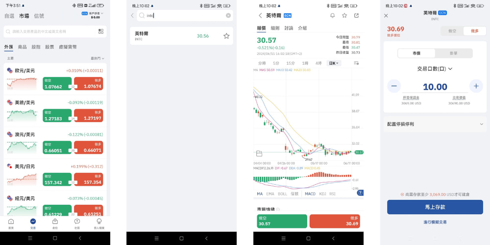 交易CPO概念股的步骤 交易CPO概念股的步驟