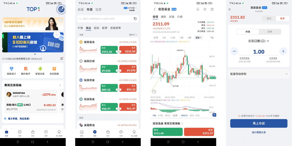 現貨黃金投資步驟 現貨黃金投資步驟