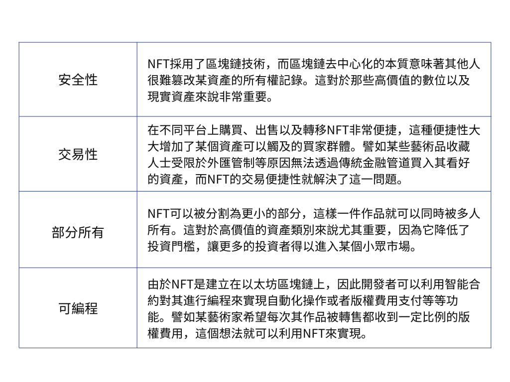 NFT的優勢 NFT的優勢