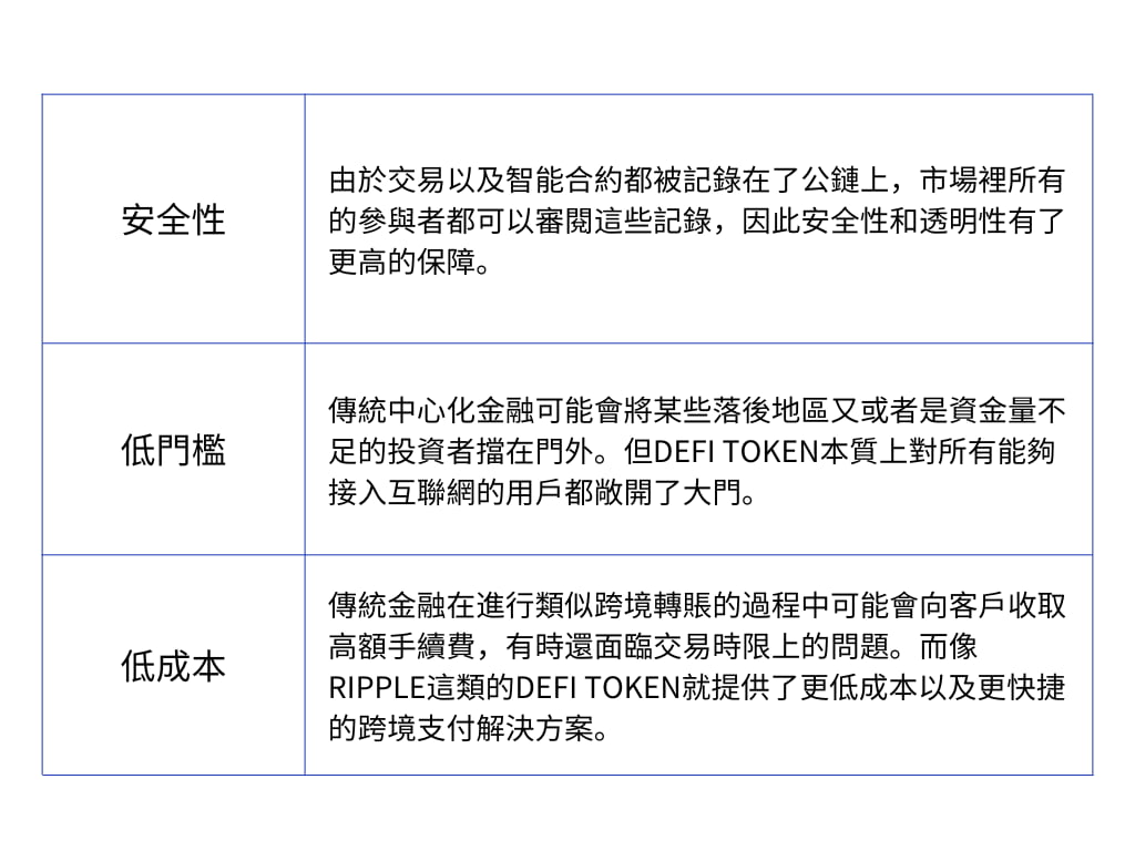 DeFi Token的優勢 DeFi Token的優勢