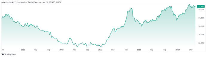 臺美匯率走勢圖 臺美匯率走勢圖