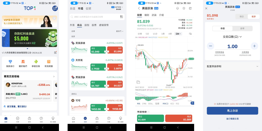 TOPONE Markets商品交易步驟 TOPONE Markets商品交易步驟
