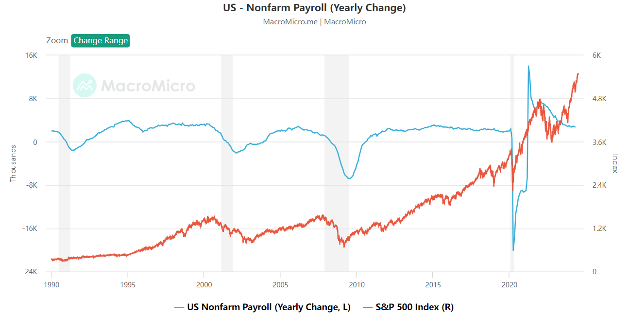 us nonfarm payroll us nonfarm payroll