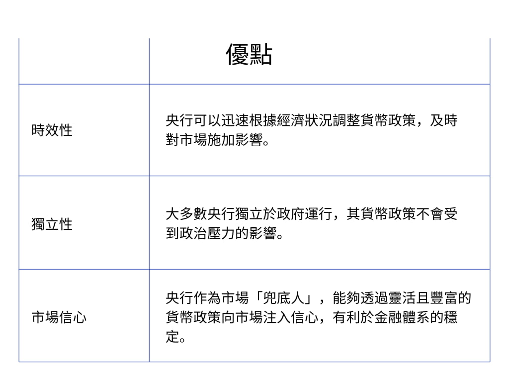貨幣政策的優點 貨幣政策的優點
