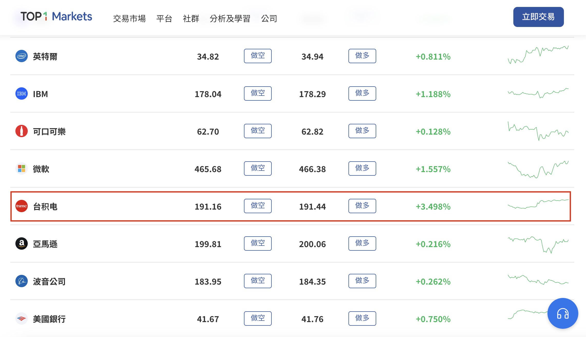 选择股票交易品种 選擇股票交易品種