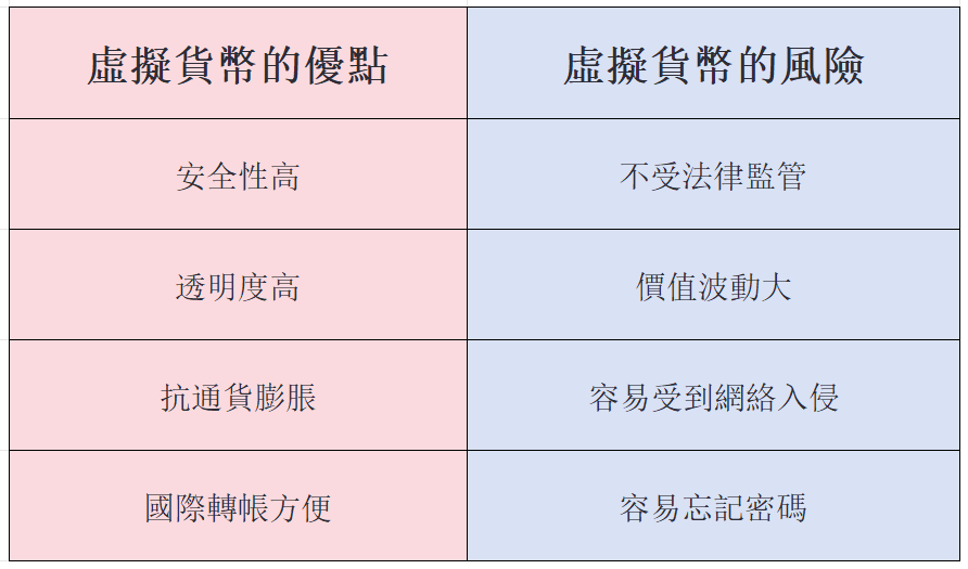 虛擬貨幣的優缺點 虛擬貨幣的優缺點