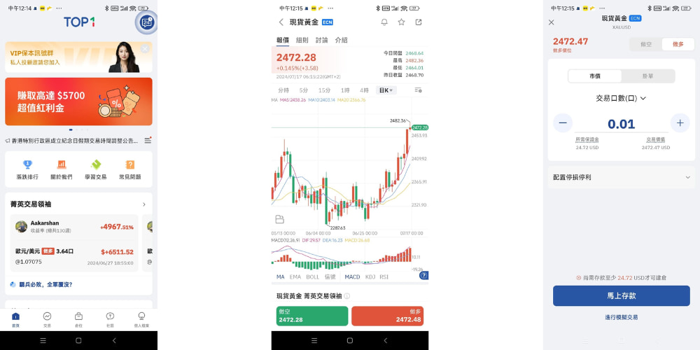 在TOPONE Markets進行波段交易 在TOPONE Markets進行波段交易