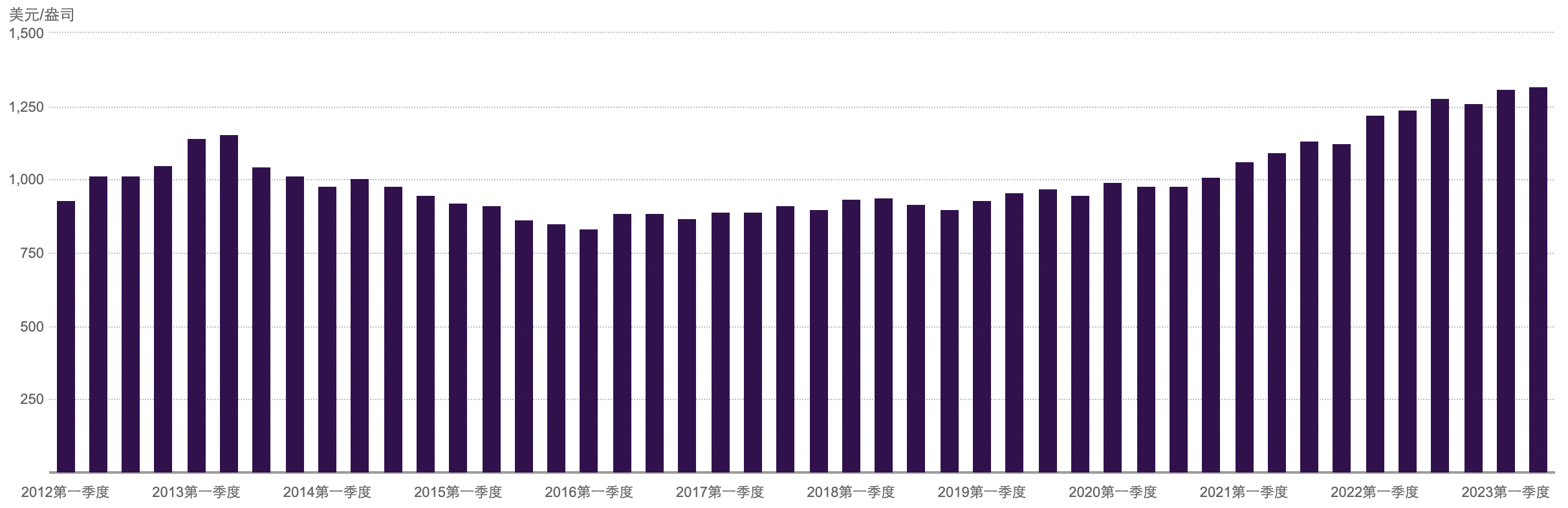 黃金生產總維持成本