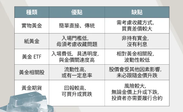 黃金的多種投資方式 黃金的多種投資方式