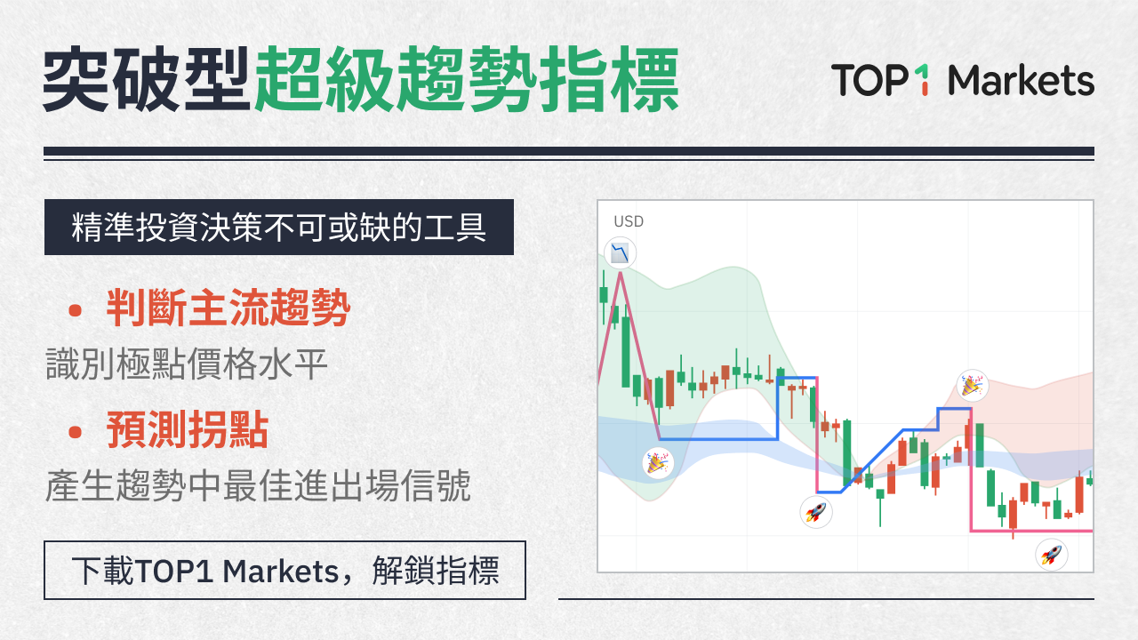 TOPONE Markets-趨勢指標 TOPONE Markets-趨勢指標