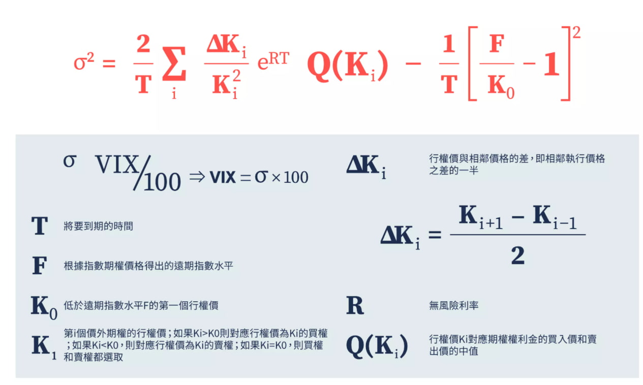 恐慌指數計算公式 恐慌指數計算公式