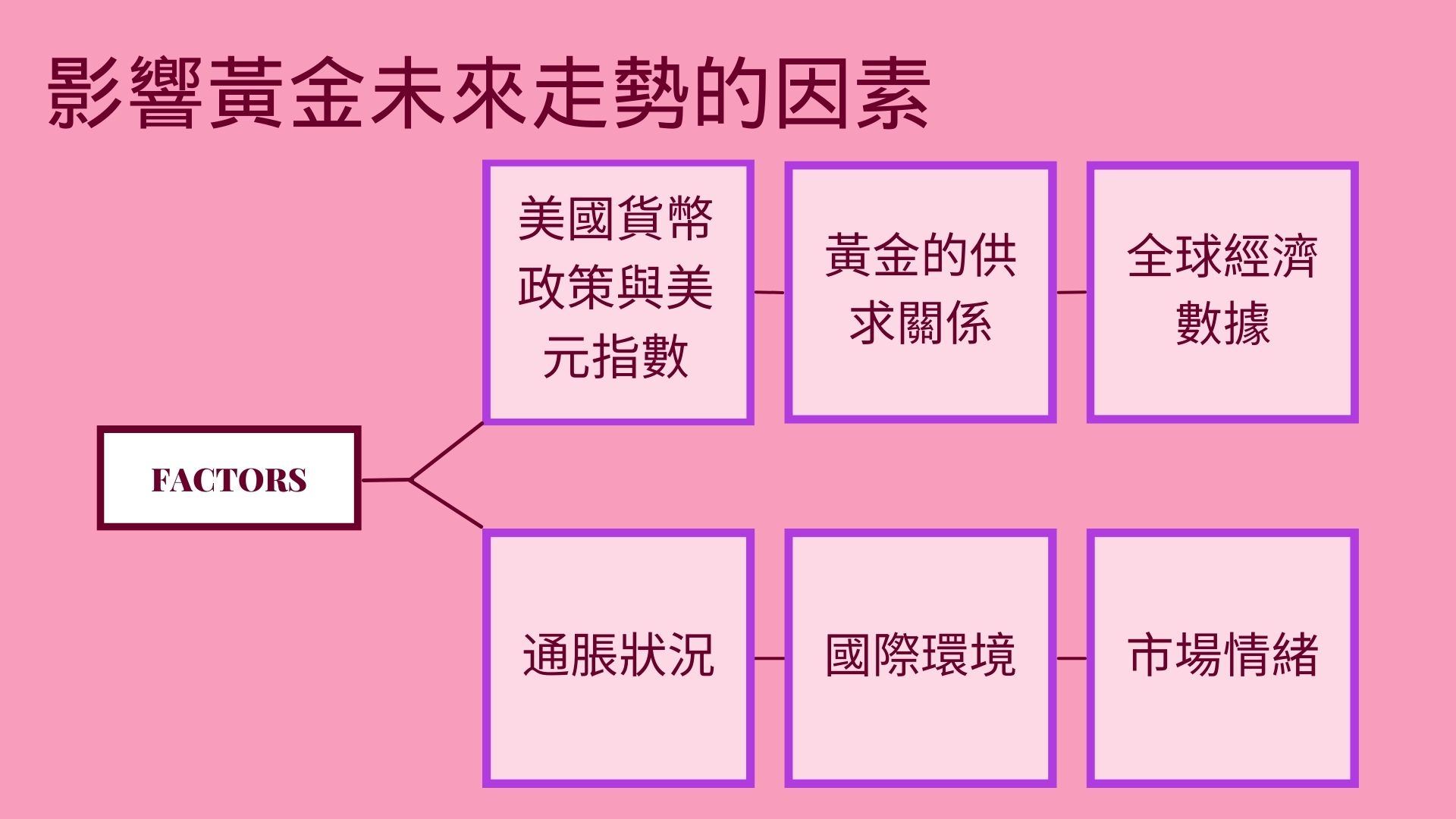 影響黃金未來走勢的因素 影響黃金未來走勢的因素
