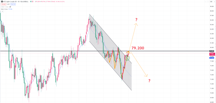 TOPONE Markets分析 TOPONE Markets分析