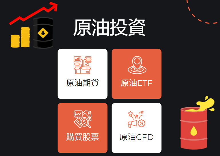 原油投資渠道 原油投資渠道