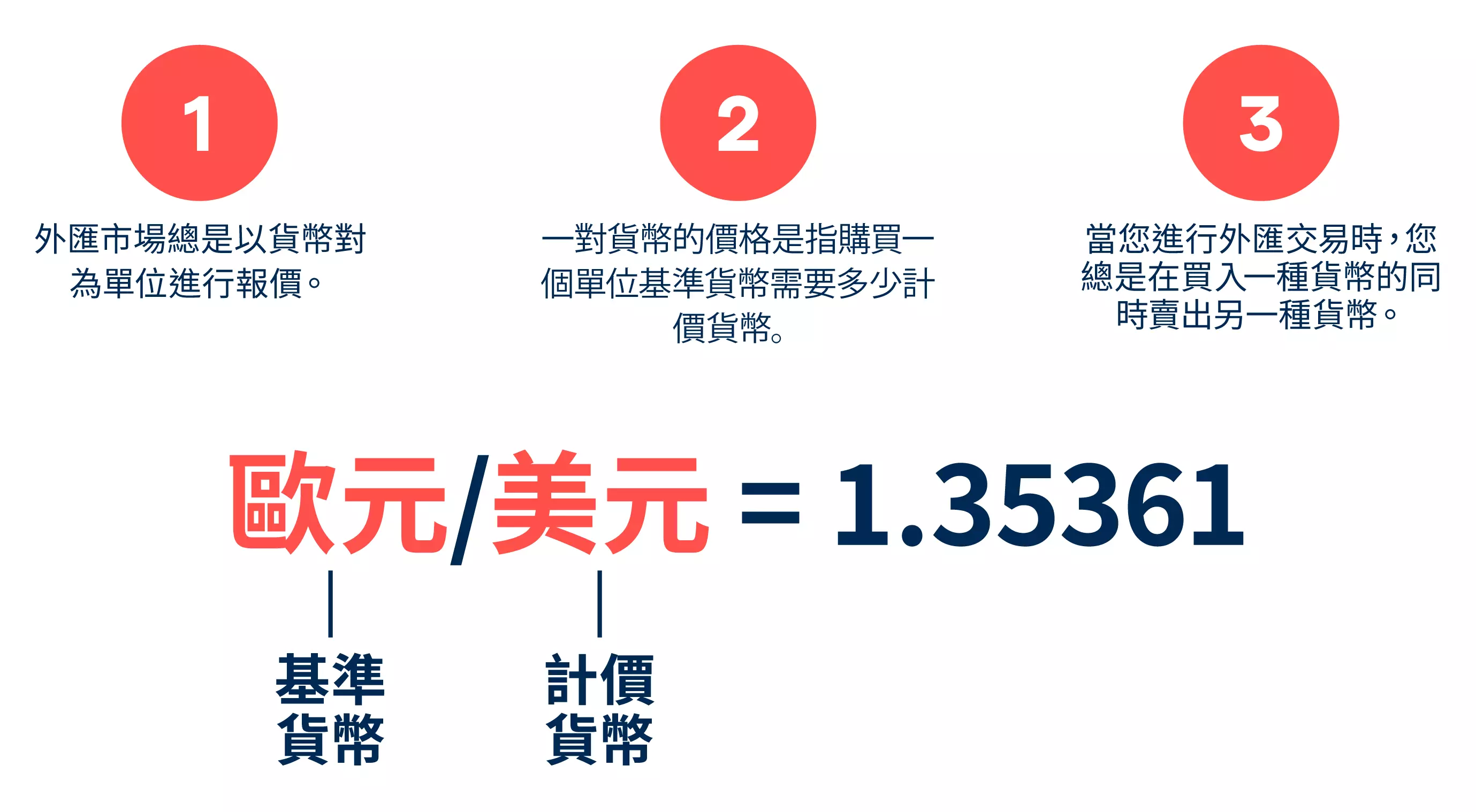 基準貨幣和計價貨幣 基準貨幣和計價貨幣