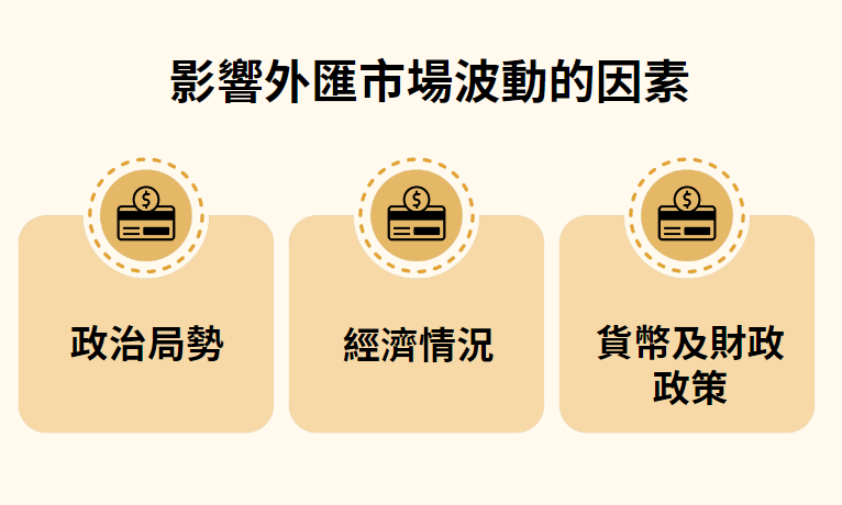 影響外匯市場波動的因素 影響外匯市場波動的因素