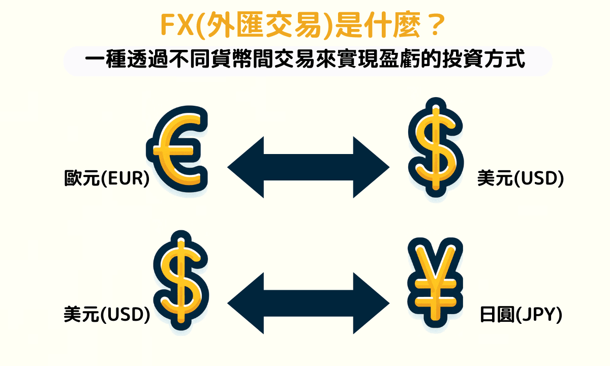 外匯是什麼 外匯是什麼