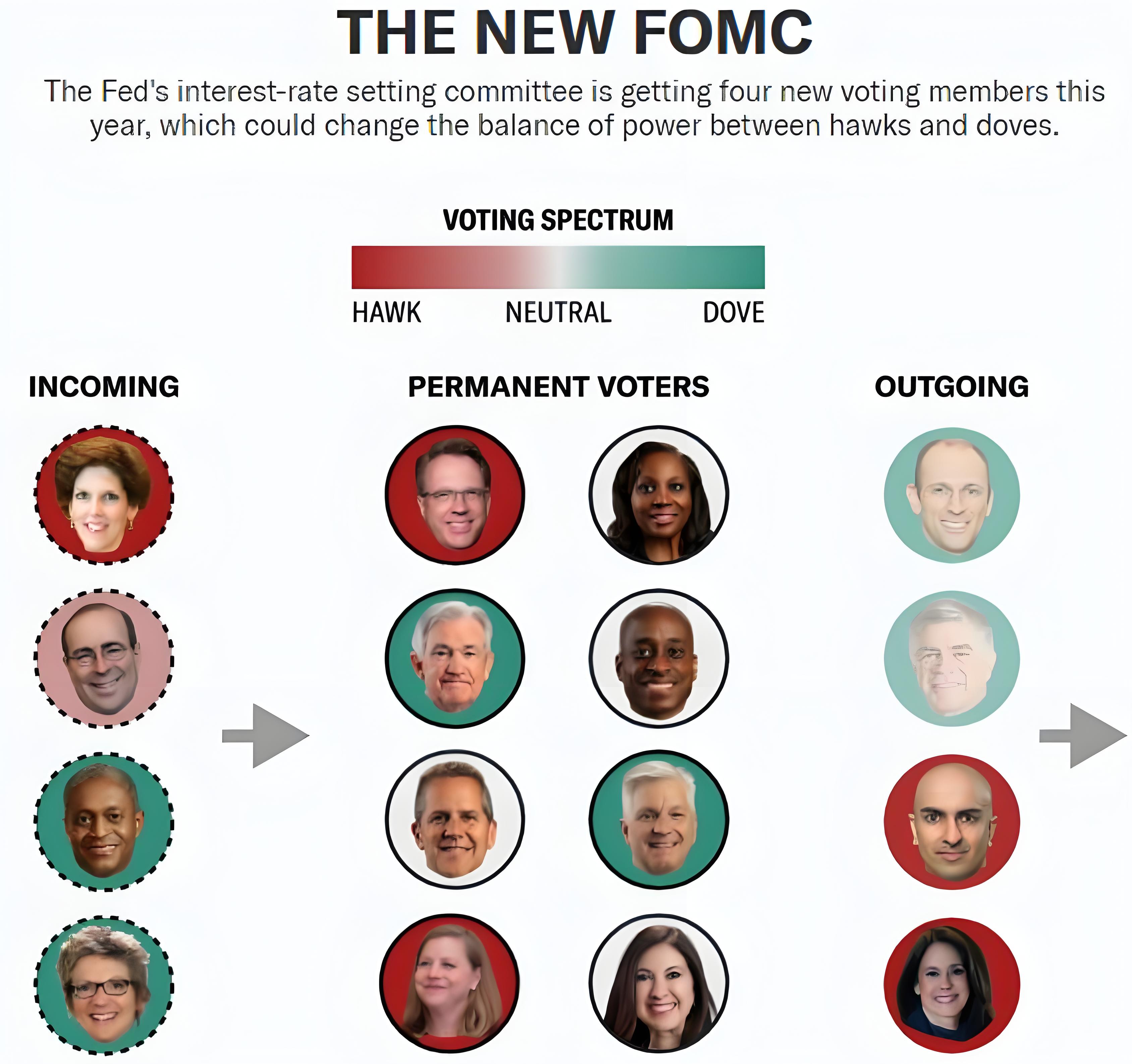 NEW FOMC NEW FOMC