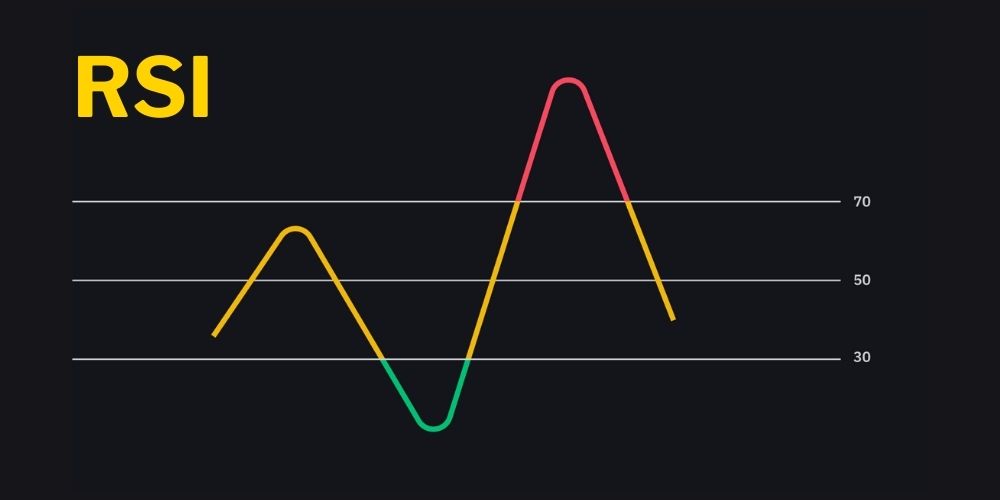 RSI RSI