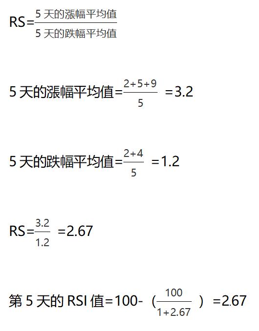 RS值計算過程 RS值計算過程