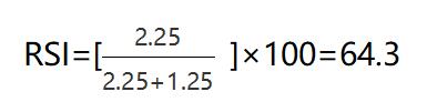 RSI計算實例 RSI計算實例