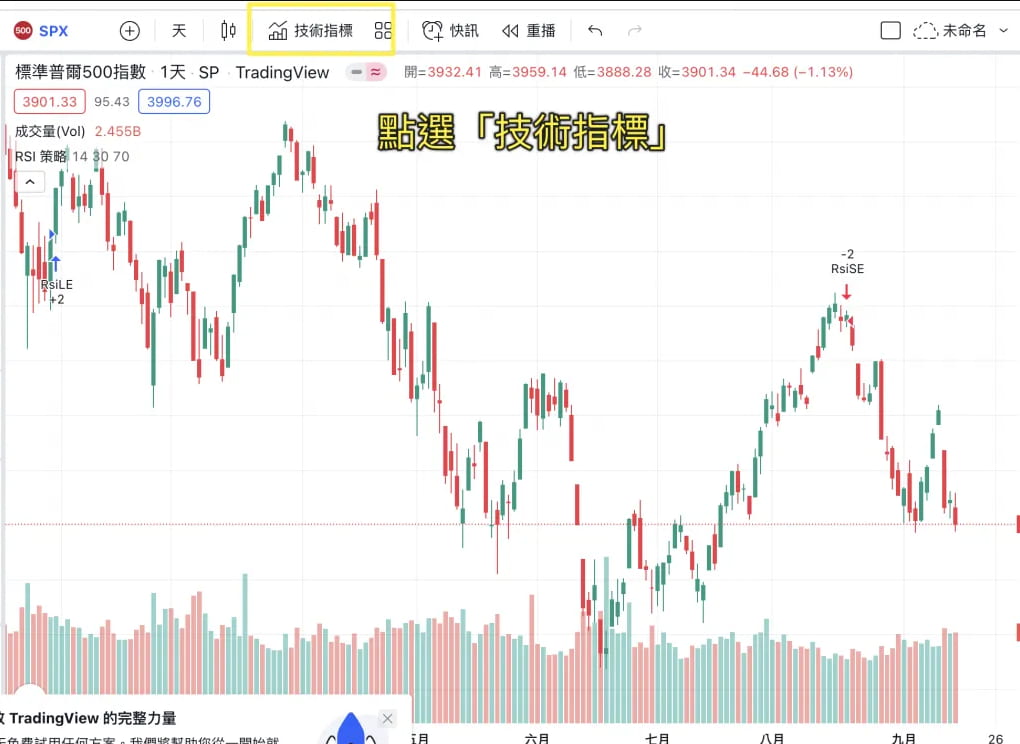 選擇技術指標 選擇技術指標