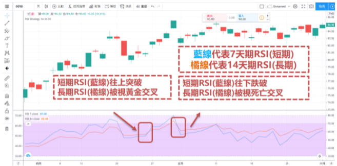 RSI趨勢解讀 RSI趨勢解讀