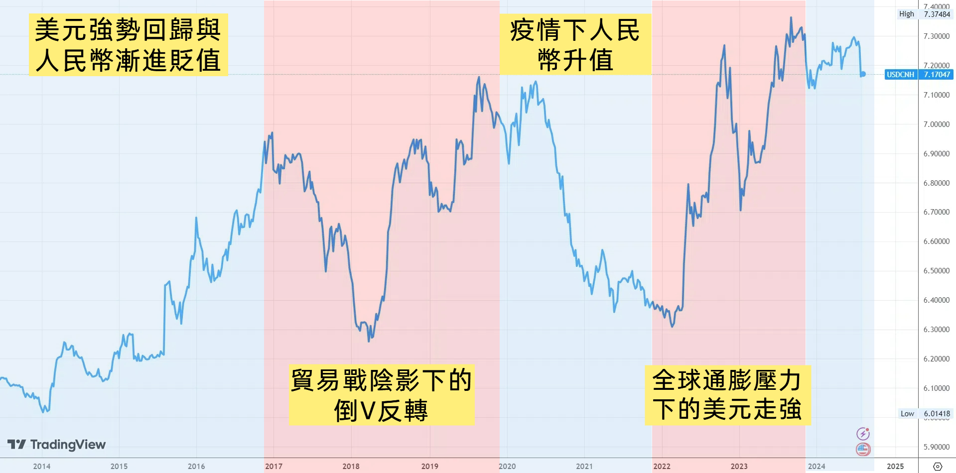 人民幣過去十年歷史走勢 人民幣過去十年歷史走勢