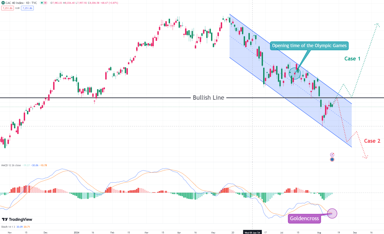 France CAC40 Index France CAC40 Index