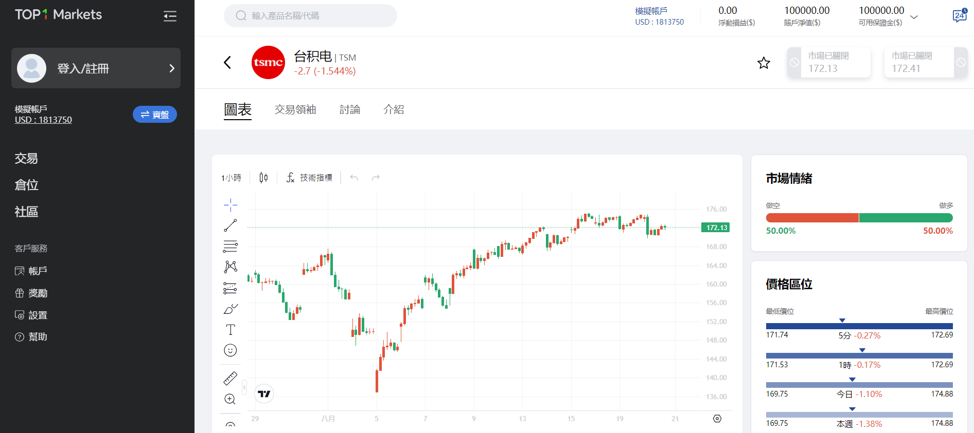 在TOPONE Markets交易台积电 在TOPONE Markets交易台積電
