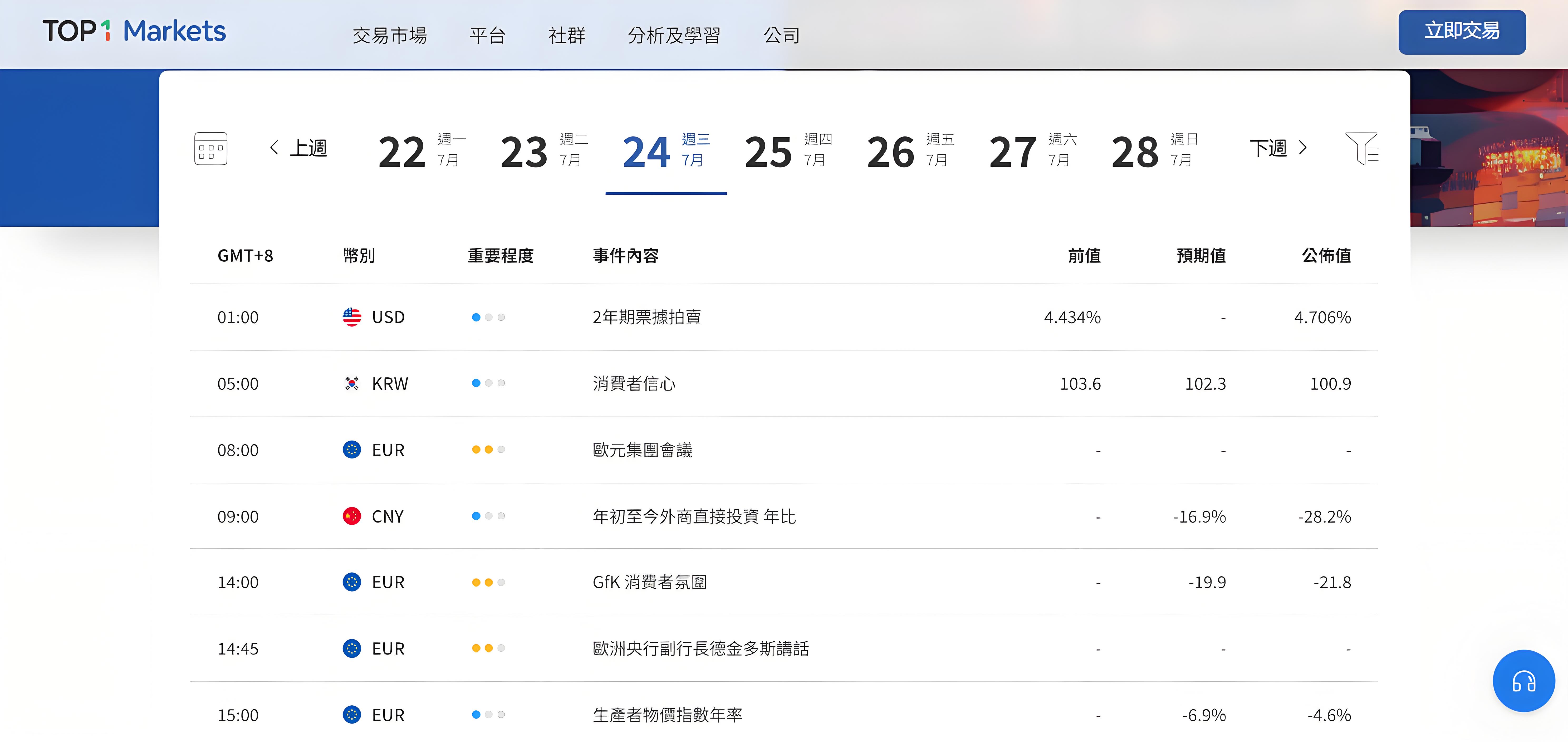 1724408248959857.jpeg TOPONE Markets財經日曆.jpeg