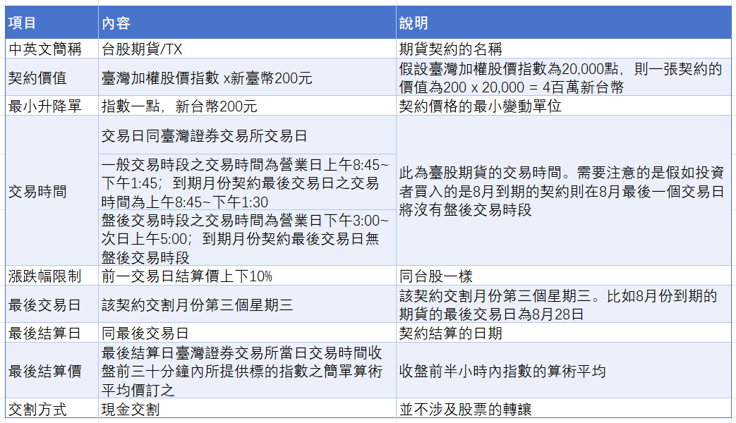 臺灣證券交易所股價指數期貨契約規則細則及說明
