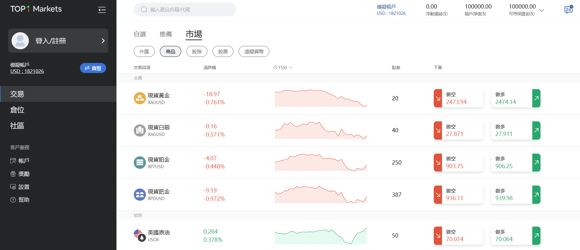 在TOPONE Markets平台模擬交易商品 在TOPONE Markets平台模擬交易商品