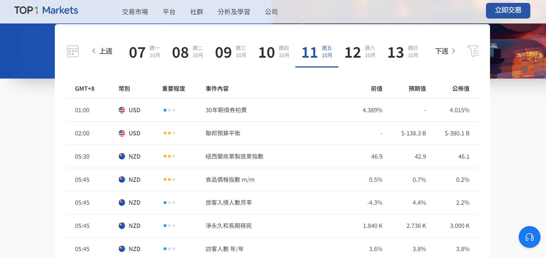 財經日曆 財經日曆
