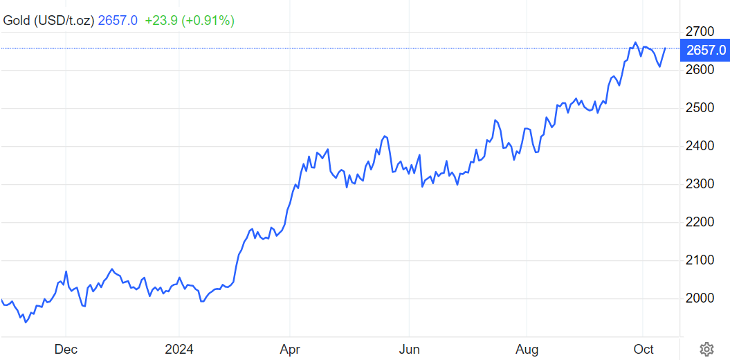 黃金最新價格動態 黃金最新價格動態
