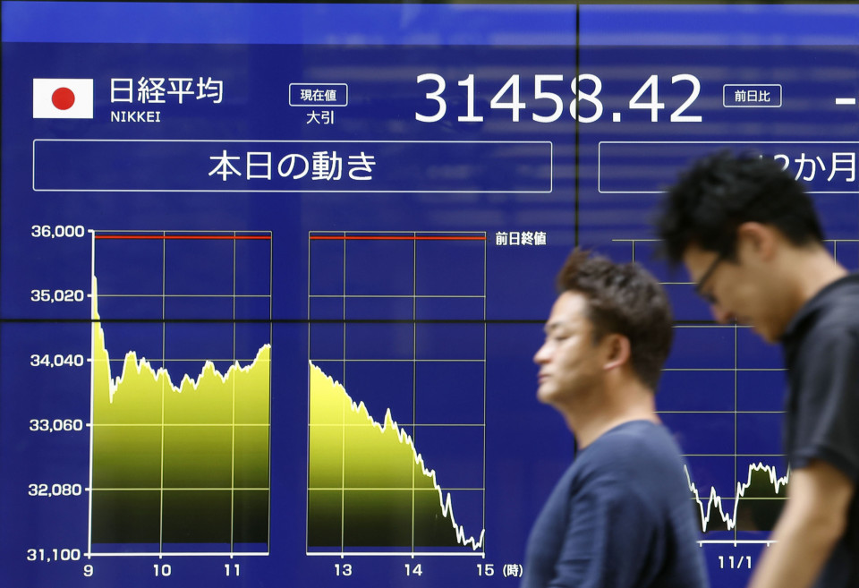 Nikkei 225 Nikkei 225