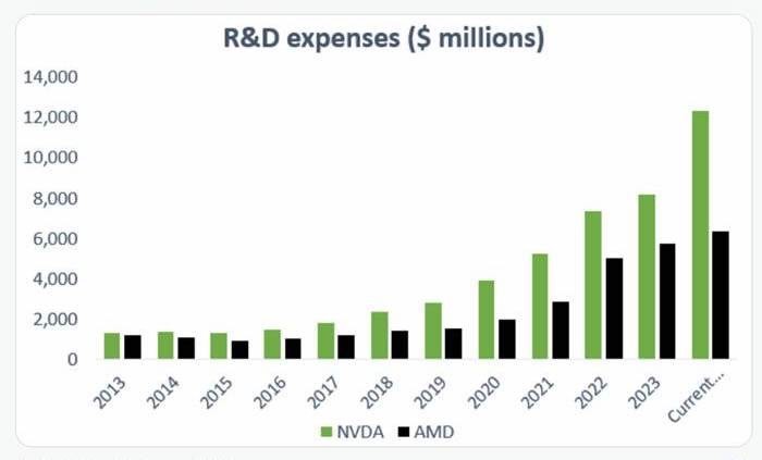 1733988612807099.jpg 輝達研發投入.jpg