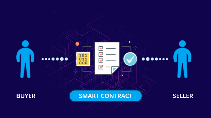 Smart Contract Smart Contract