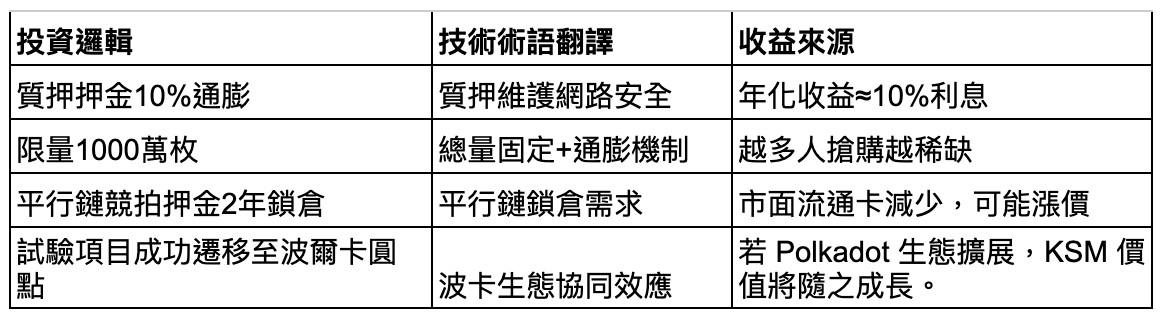 投資價值的四大支柱 投資價值的四大支柱