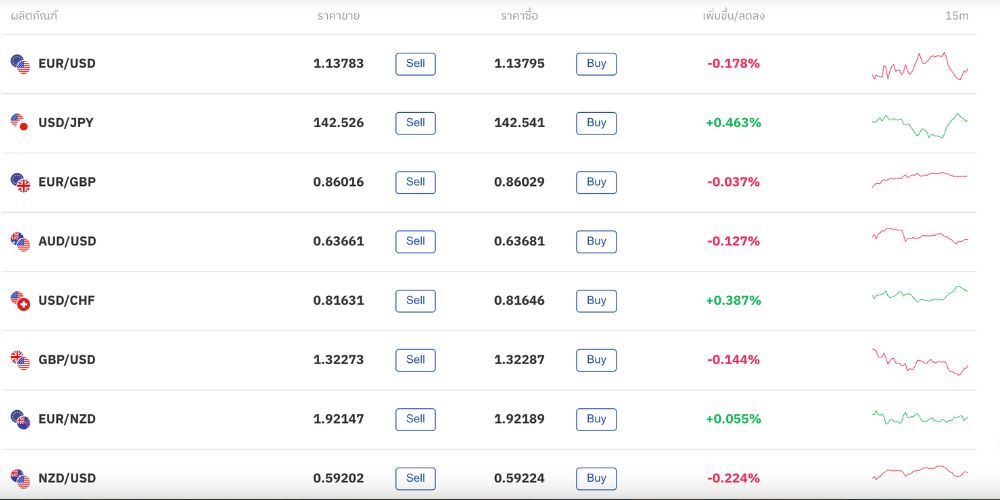 คู่สกุลเงิน คู่สกุลเงิน