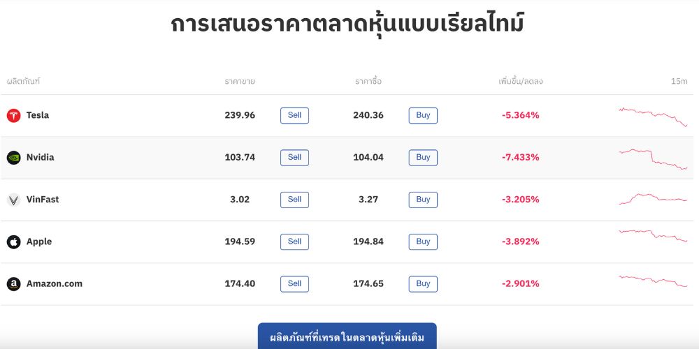 หุ้นรายตัว หุ้นรายตัว