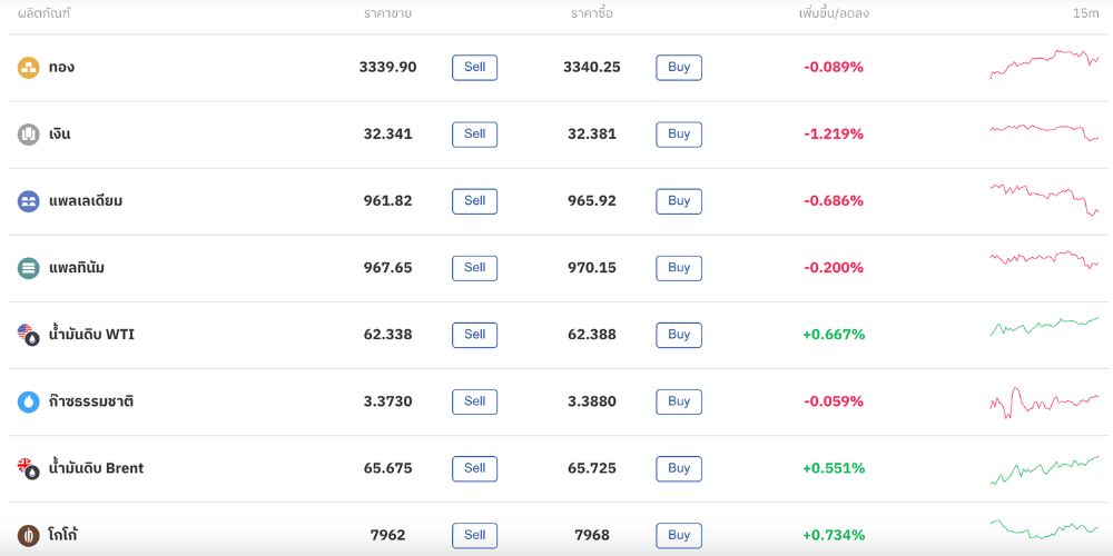 สินค้าโภคภัณฑ์ สินค้าโภคภัณฑ์