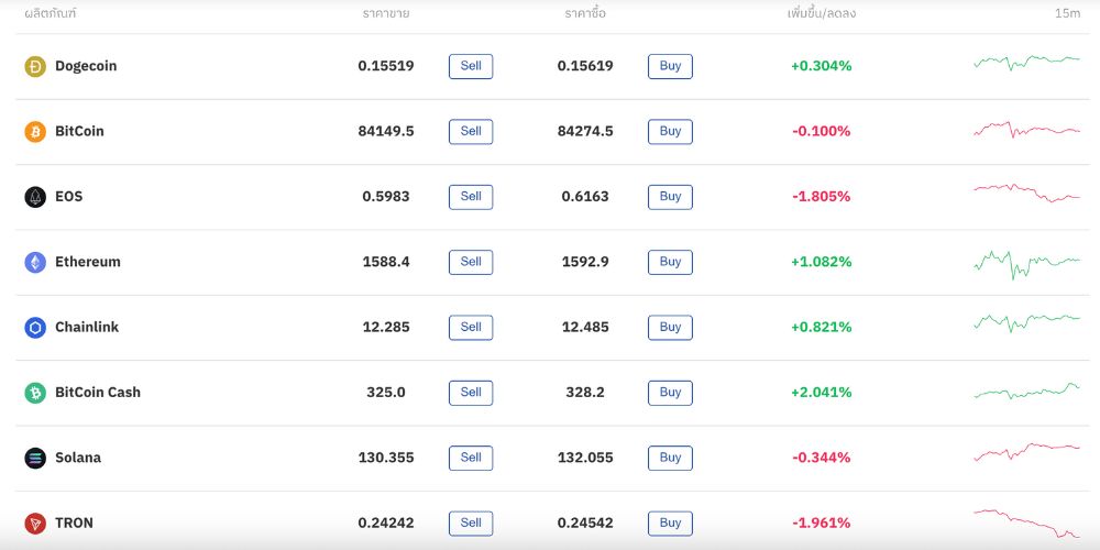 สกุลเงินดิจิทัล สกุลเงินดิจิทัล