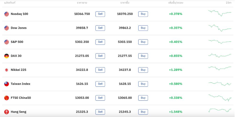 ดัชนีหุ้น ดัชนีหุ้น