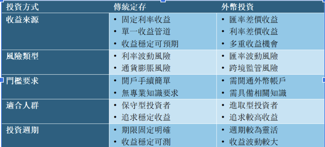外幣投資適合的族群 外幣投資適合的族群